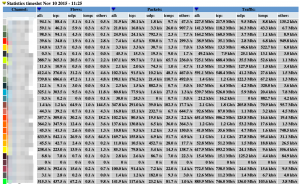 Nfsen - statistics