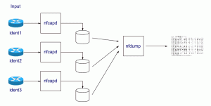 Netflow - operational