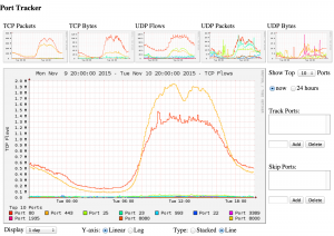 Porttracker plugin - graphs