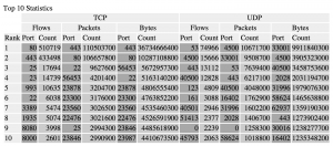 Porttracker plugin - data