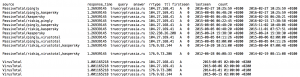 Passive DNS result